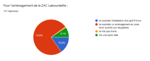 Résultat