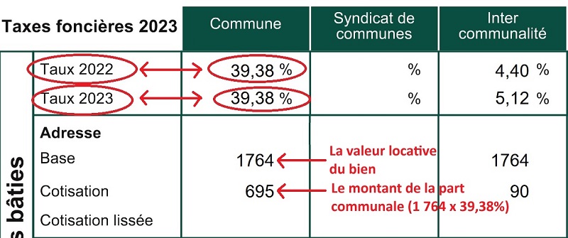 Exemple taxe foncière